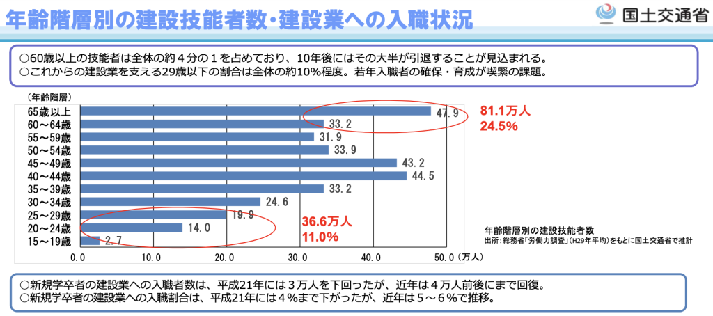 2024年問題　画像⑥